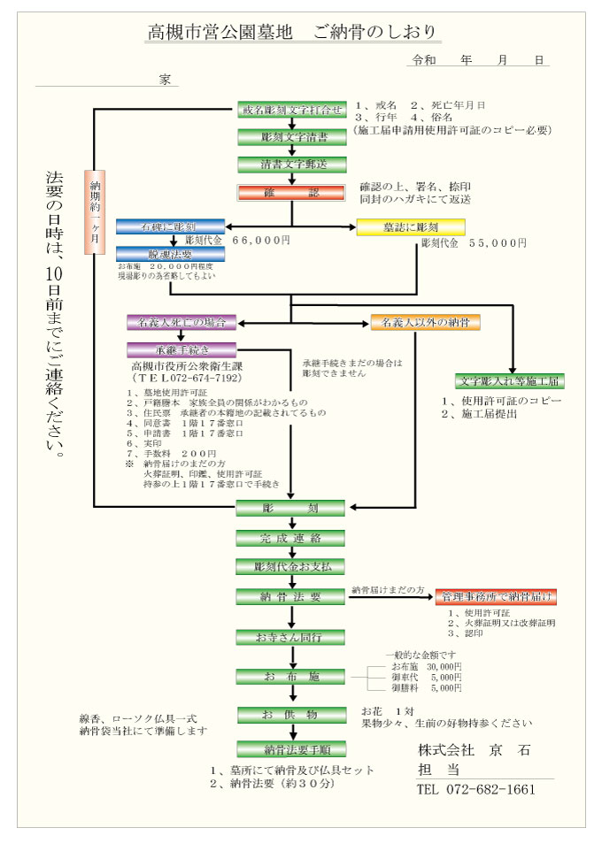 納骨法要の手続き