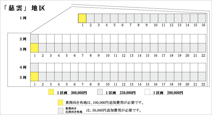 永代供養墓「慈雲」区画図