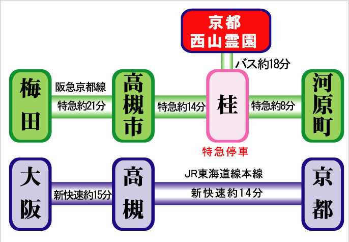 無料墓参バス