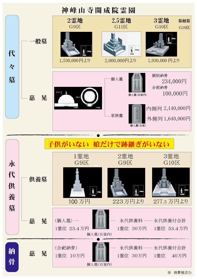 神峯山寺開成院霊園セット墓地
