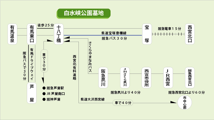 交通のご案内