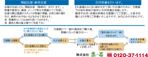 永代供養システム