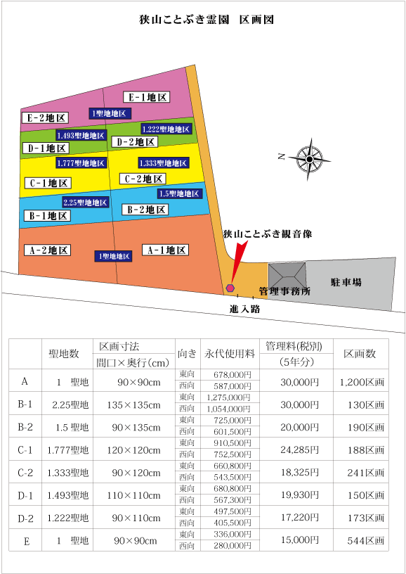 狭山ことぶき霊園