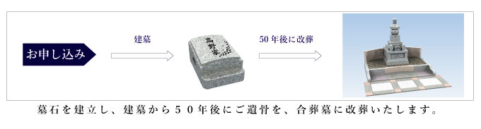 永年管理墓「樹木葬」
