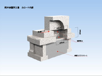 CAD図面でご提案